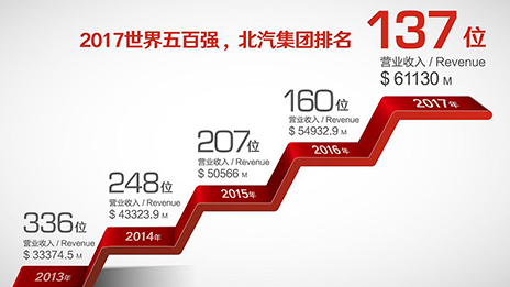 以变应变 抖圈集团的自我进化论